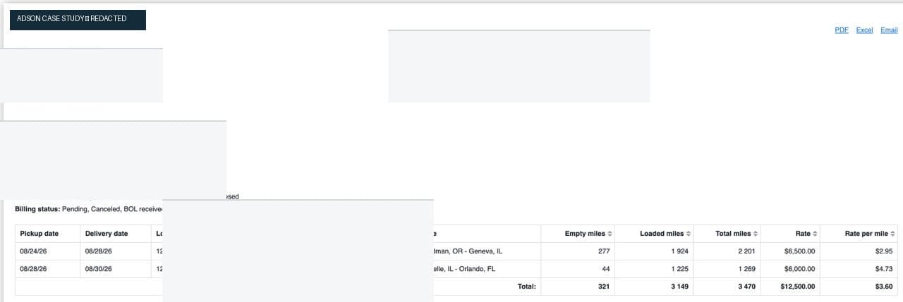 Redacted August 2026 performance report for case 02